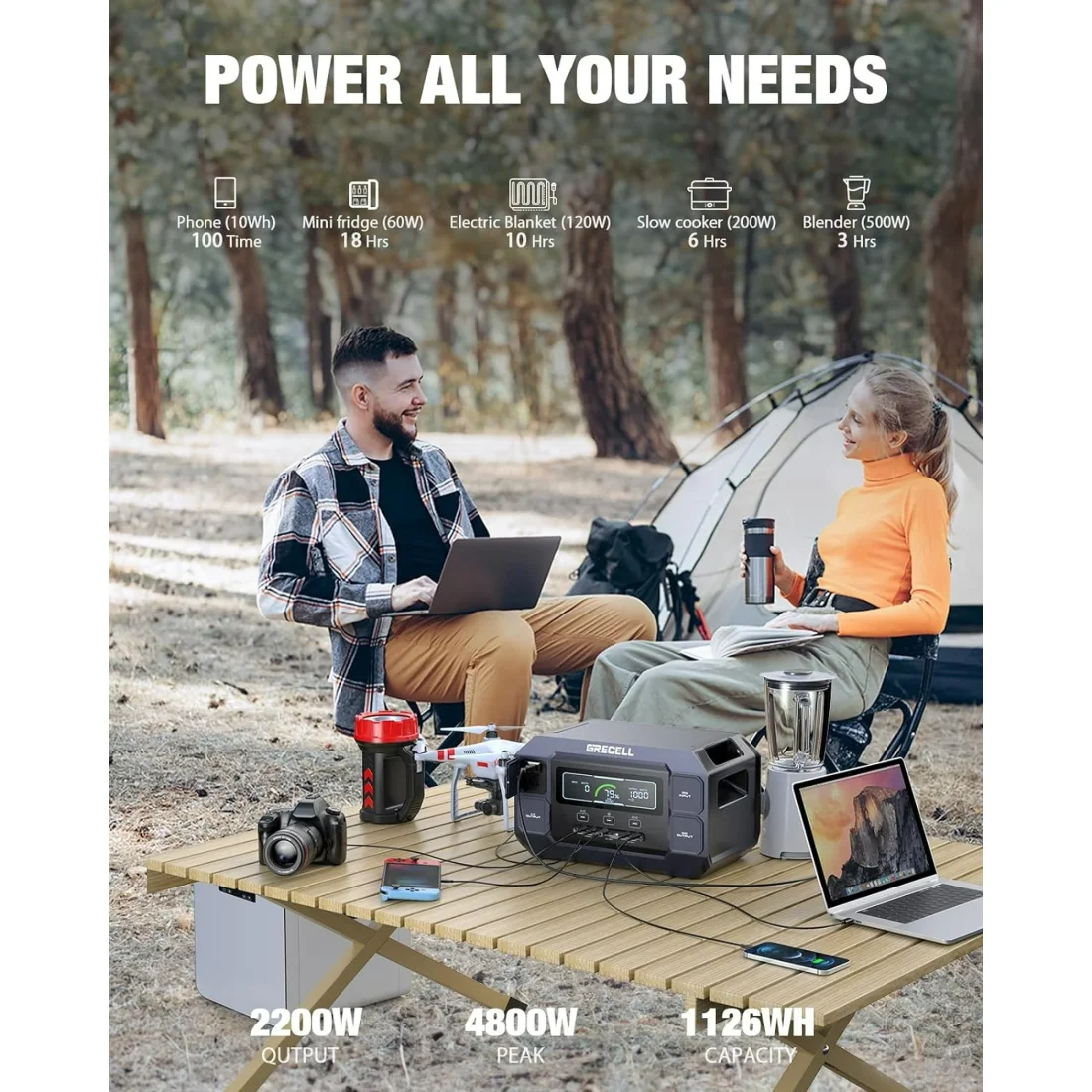 Solar Generator 2200W GRECELL Portable Power Station 1126Wh with Solar Panel 2×100W - Image 4