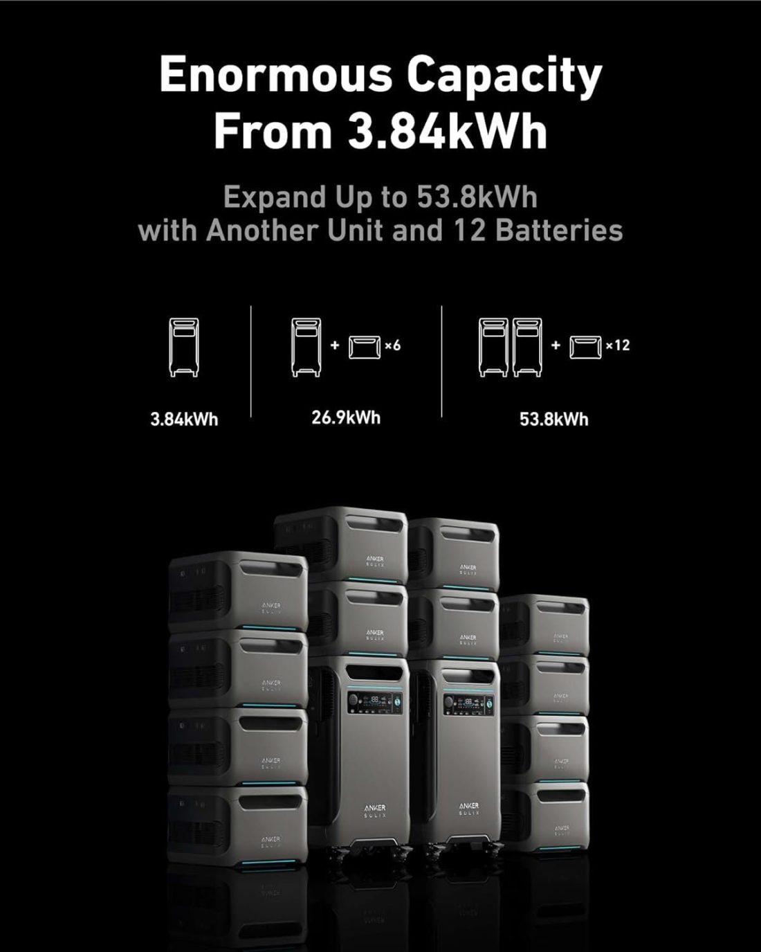 Anker SOLIX BP3800 Expansion Battery, 3840Wh LiFePO4 Battery with 10-Year Lifespan - Image 4