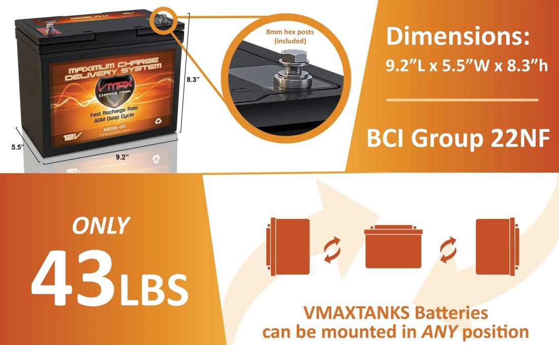 QTY 2 VMAXMB96 AGM Group 22 Deep Cycle Battery Replacement for IMC Hartway Mystere PF5, Forsa H10R 12V 60Ah Wheelchair Battery - Image 4