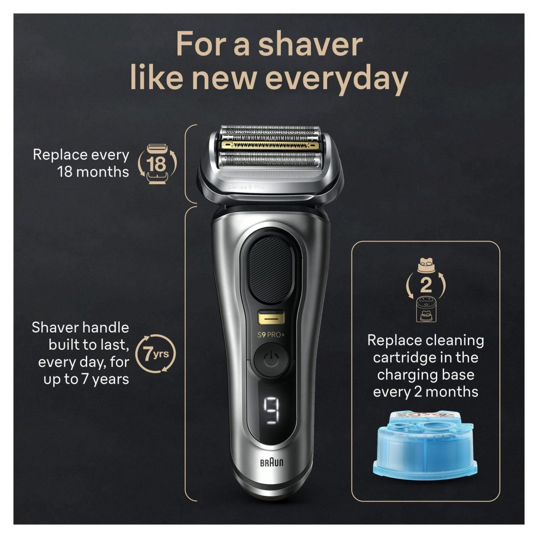 Braun Series 9 PRO+ Electric Razor for Men, ProComfort Head, Powercase - Image 3
