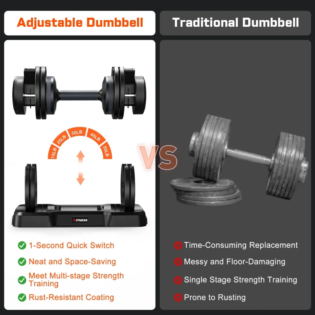 GIKPAL 110(55lb*2) 5 in 1 Adjustable Dumbbell 55LB set of 2 Adjustable Free Weights Plates - Image 3