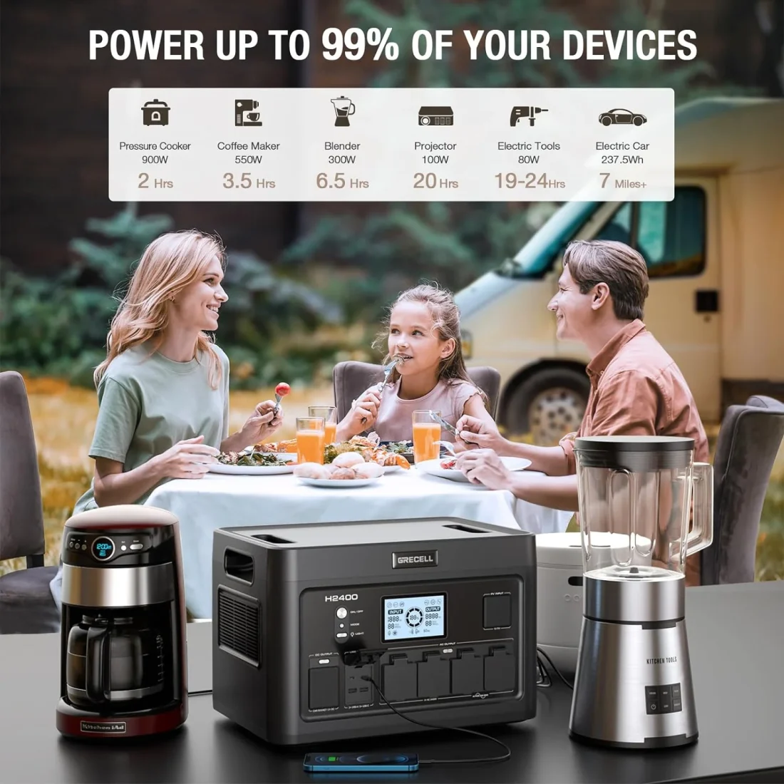 GRECELL 2400W Continuous / 4800W Peak Portable Power Station - Image 8
