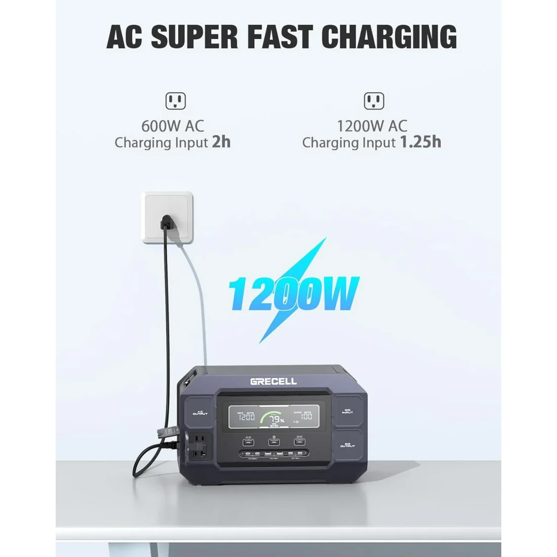 Solar Generator 2200W GRECELL Portable Power Station 1126Wh with Solar Panel 2×100W - Image 6