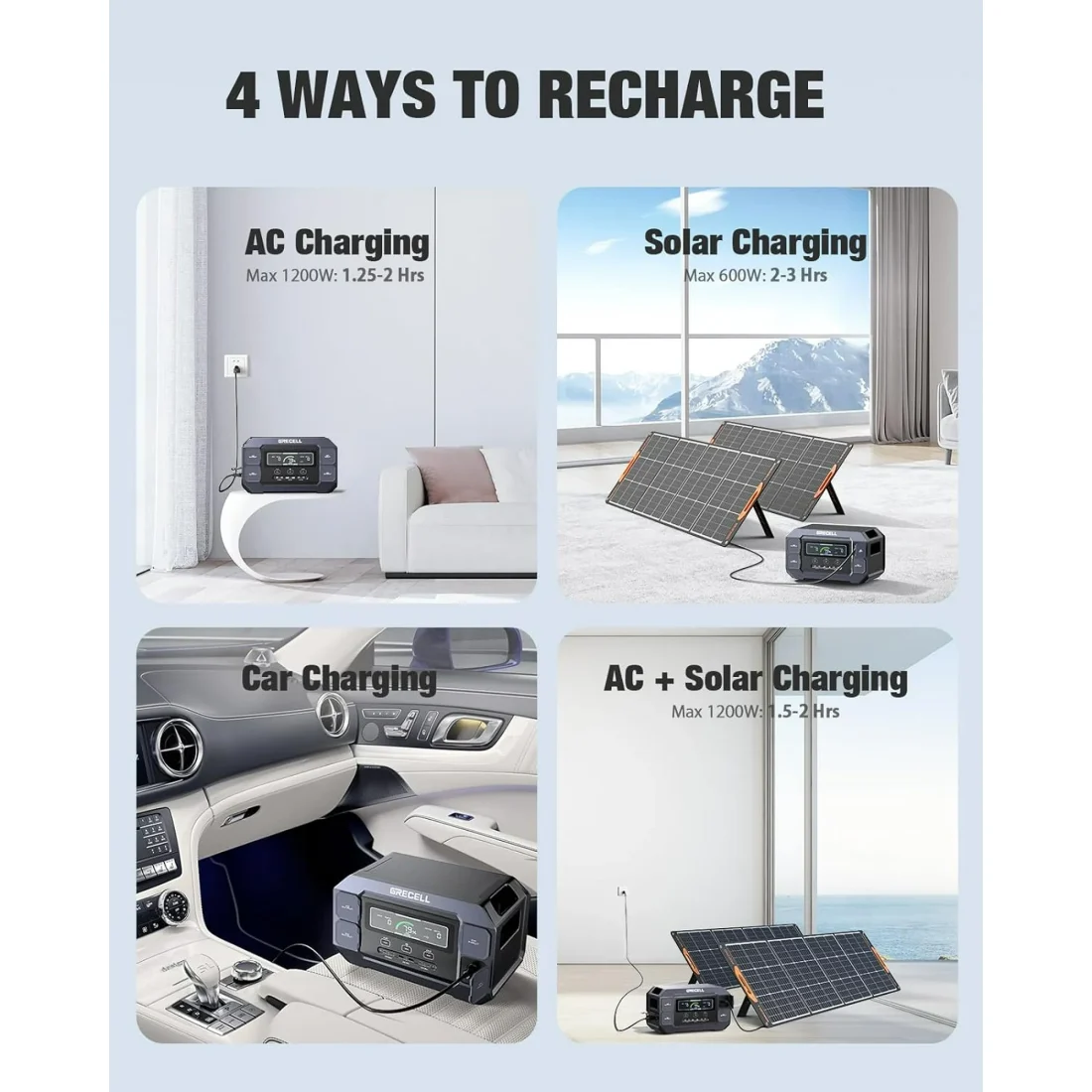 Solar Generator 2200W GRECELL Portable Power Station 1126Wh with Solar Panel 2×100W - Image 7