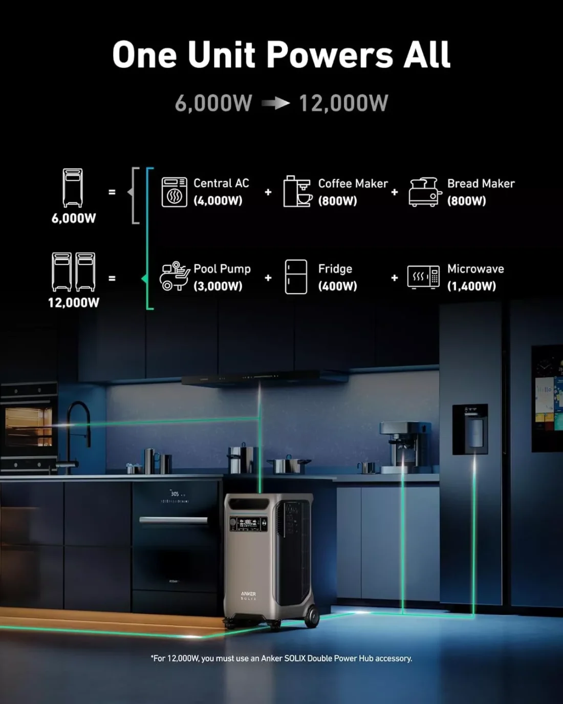 Anker SOLIX BP3800 Expansion Battery, 3840Wh LiFePO4 Battery with 10-Year Lifespan - Image 2